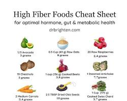 Category Image for Category Fiber Products